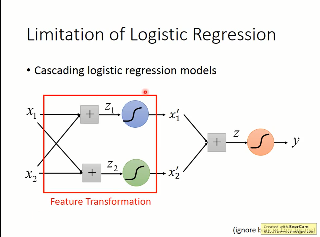 cascading_logistic_regression