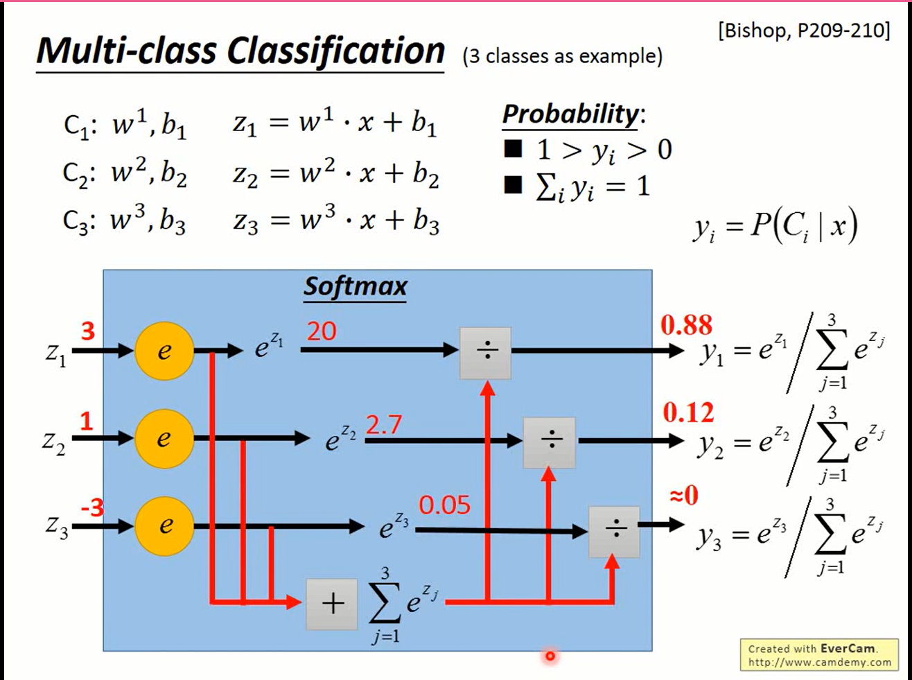 Multiclass-classification