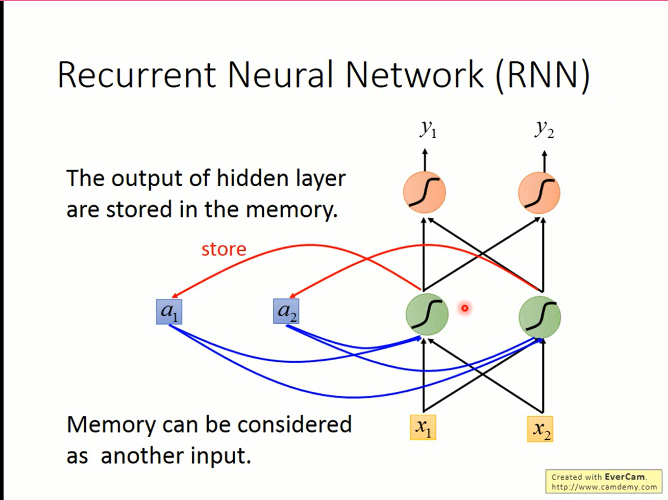 Network with memory