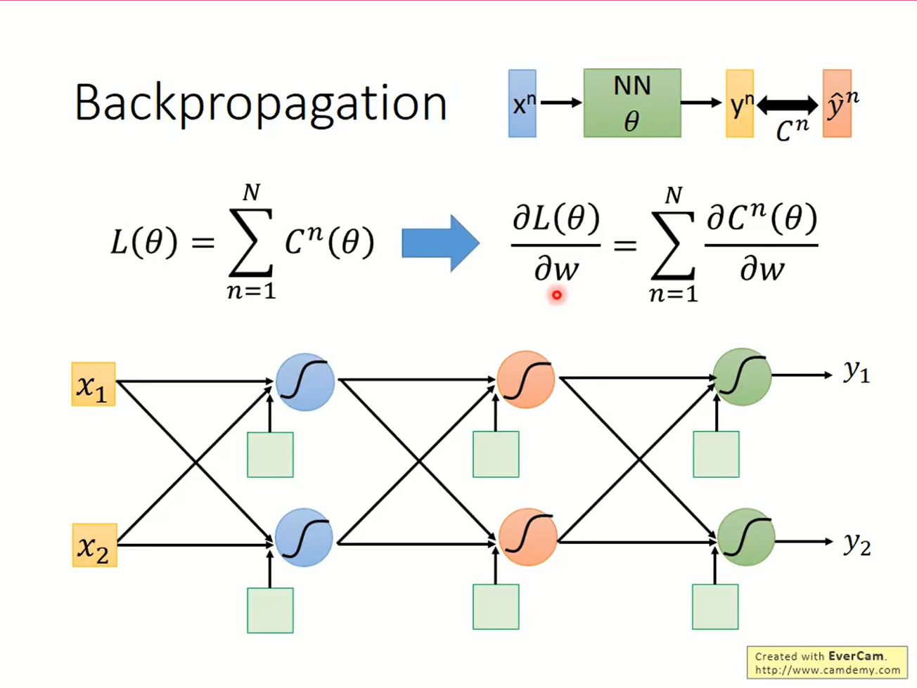 network structure