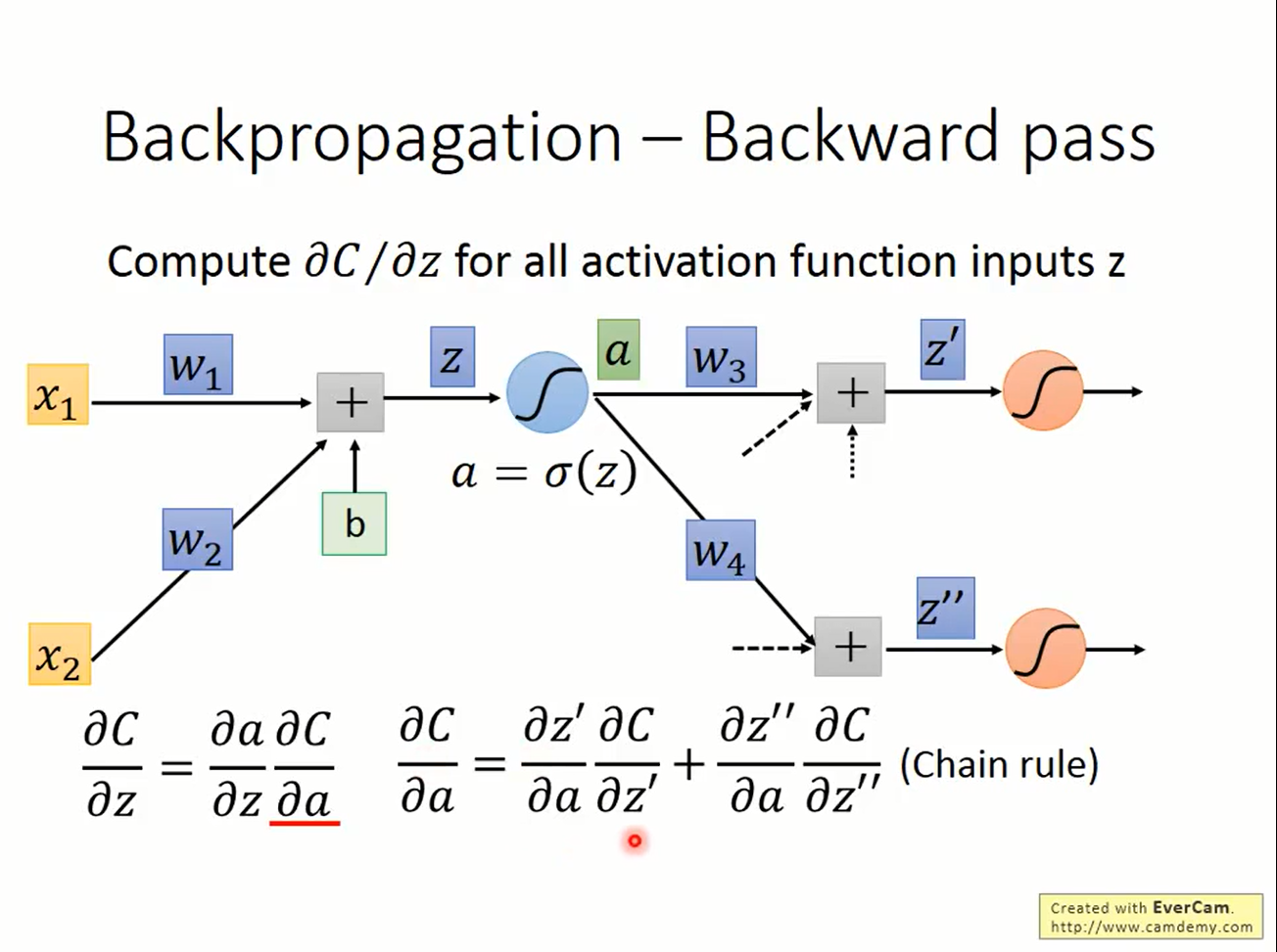 backward-pass