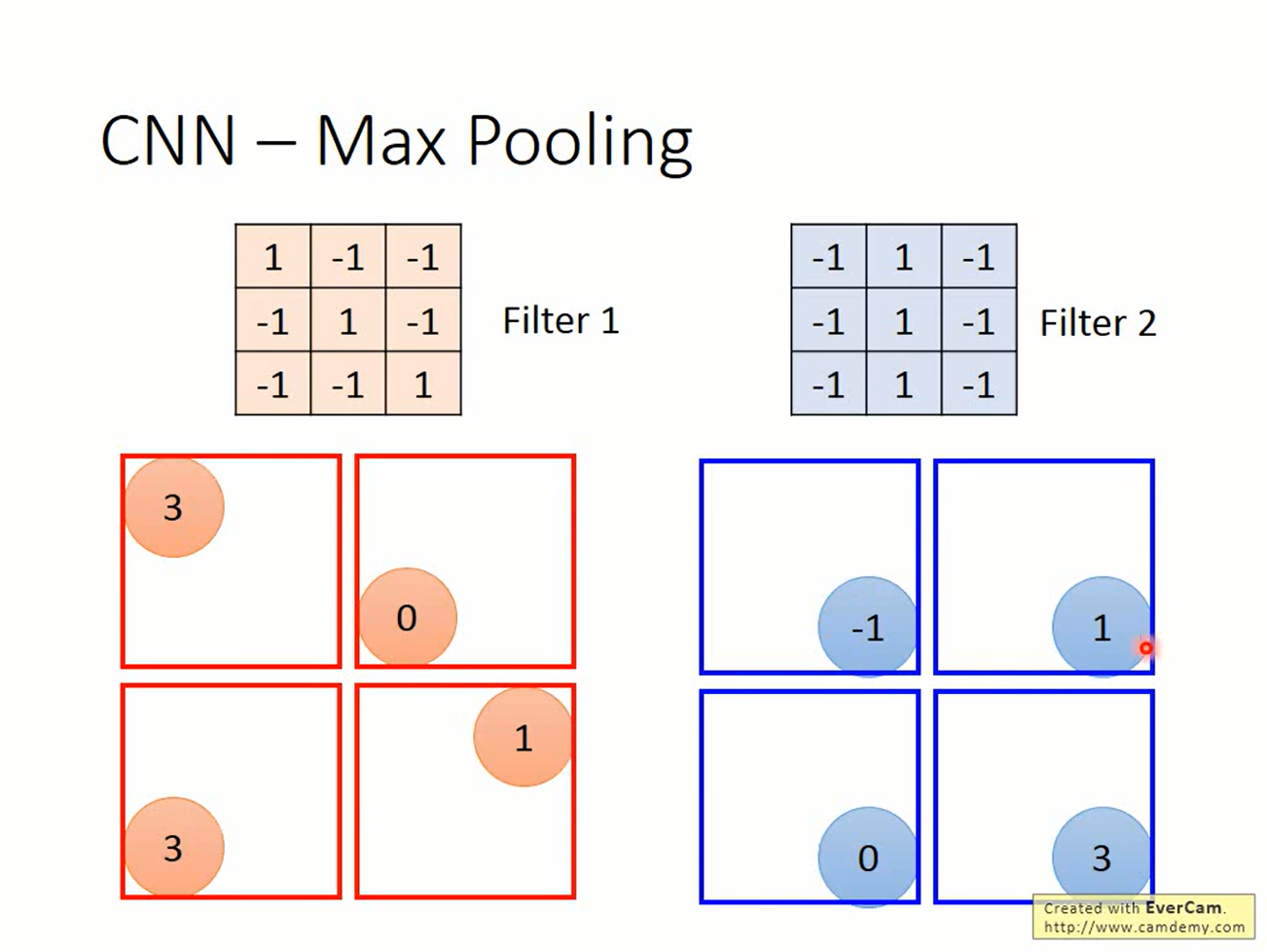 after-pooling