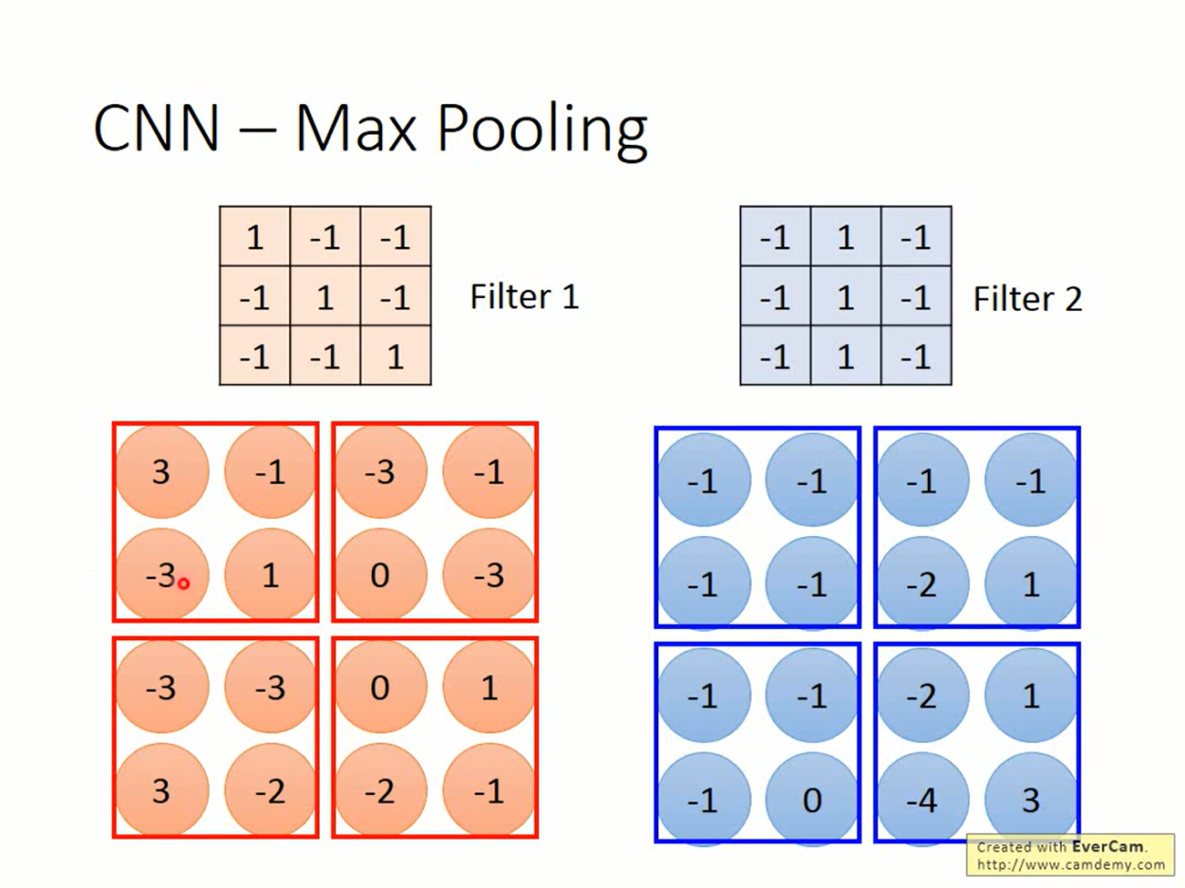 before-pooling
