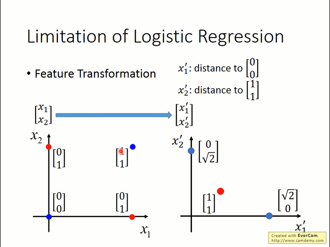 feature transformation