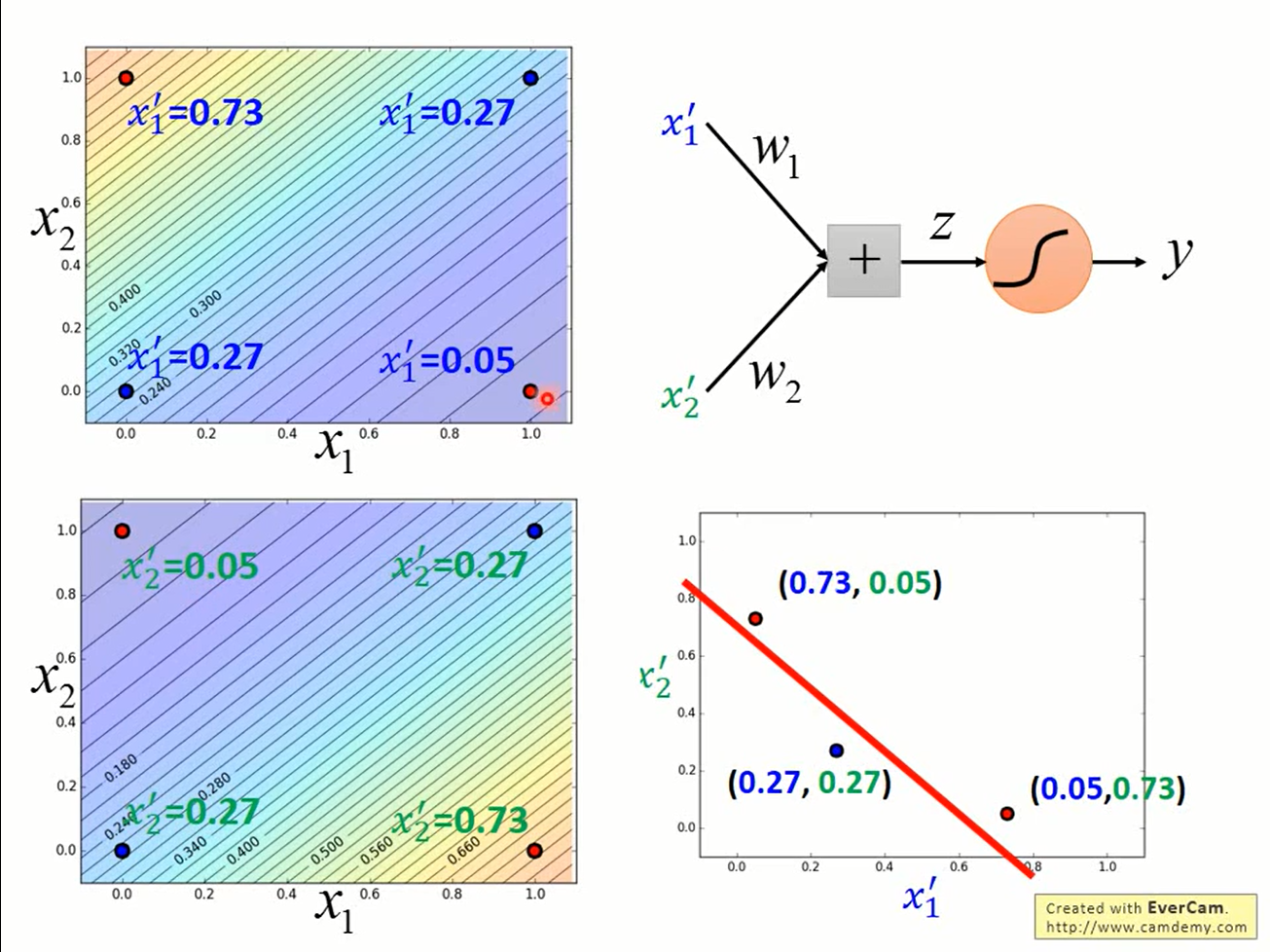feature_transformation_with_linear_unit