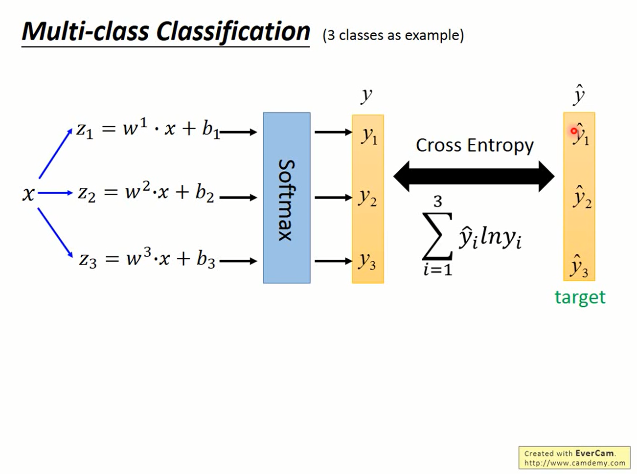 Multiclass-Loss