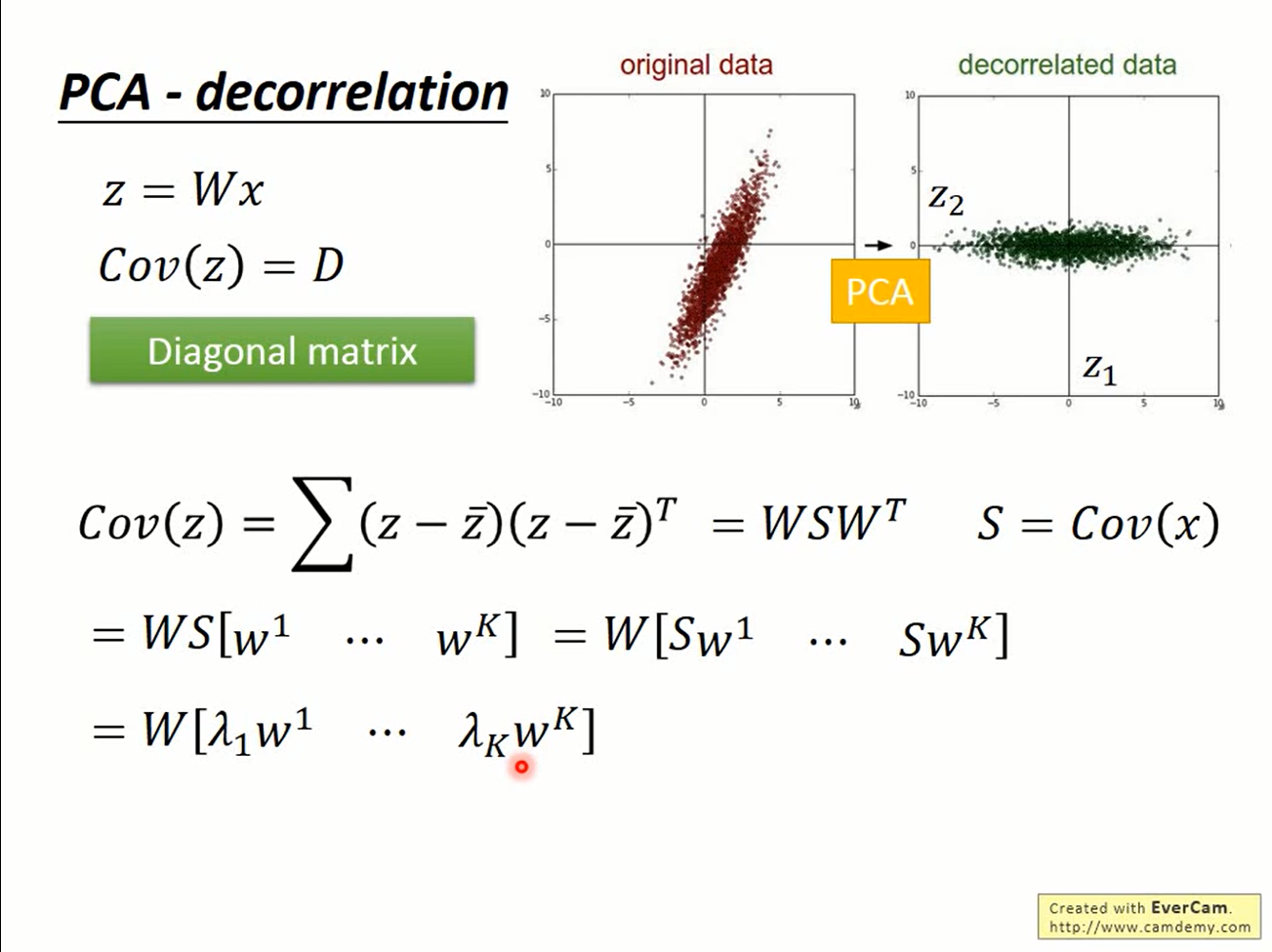 decorelation