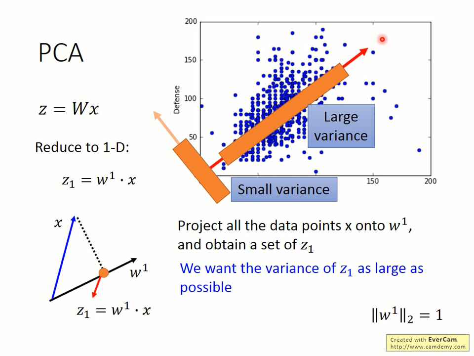 maximum variance