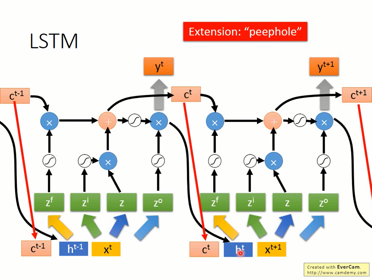 Deep-LSTM.png