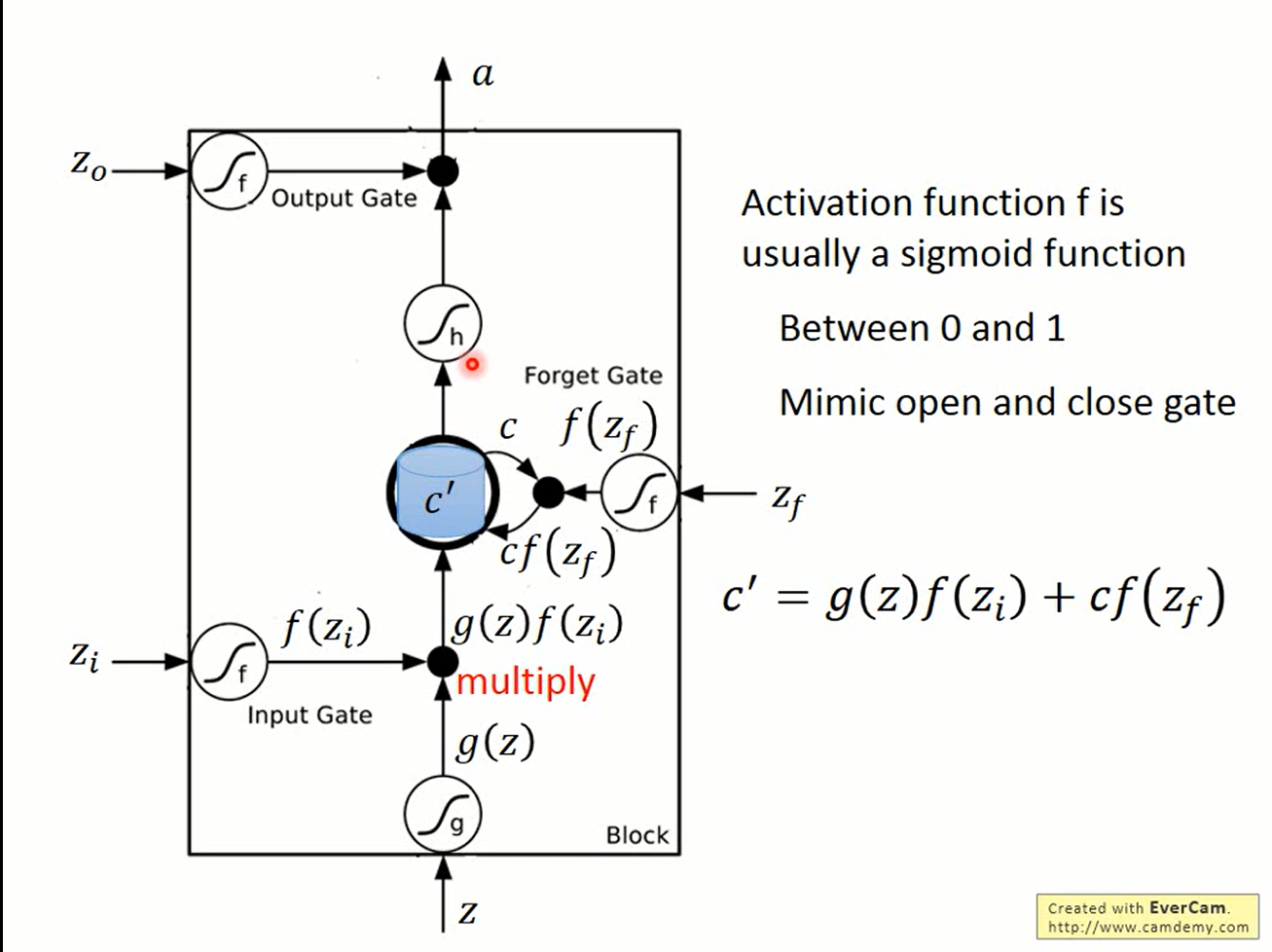 LSTM cell