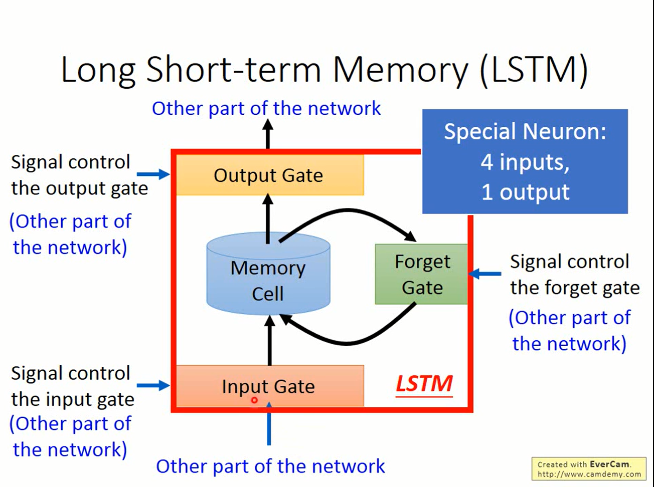 LSTM