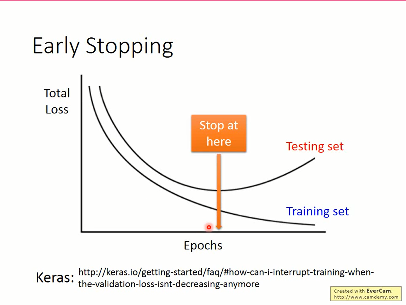 early stopping