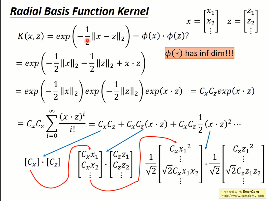 RBF-Kernel