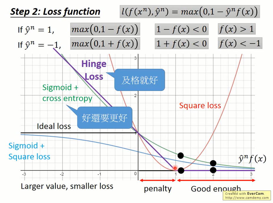 entropy-vs-hinge