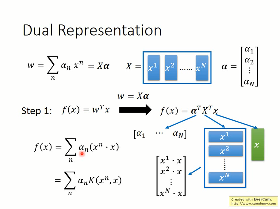 kernel function