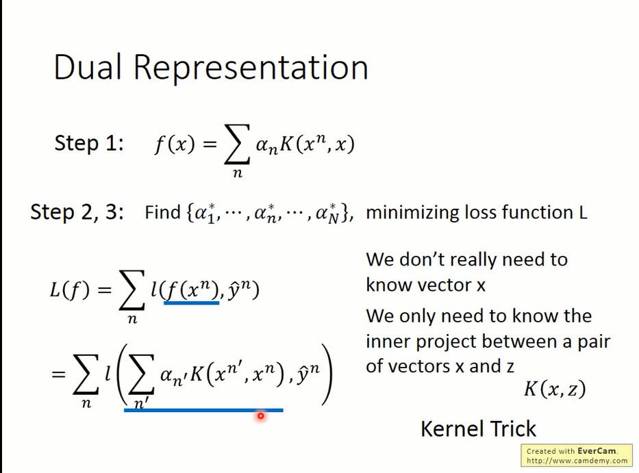 kernel trick
