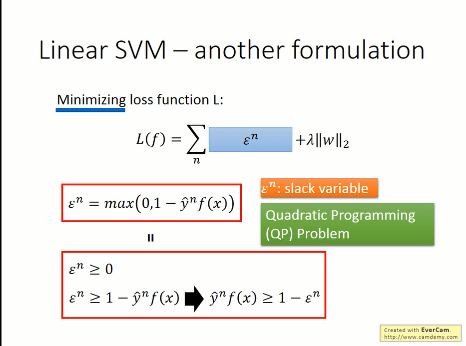 slack-variable